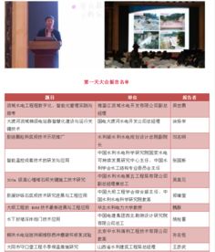 創(chuàng)新驅(qū)動(dòng)發(fā)展，開(kāi)拓引領(lǐng)未來(lái)——第七屆水庫(kù)大壩新技術(shù)推廣研討會(huì)在蜀召開(kāi)，信息技術(shù)咨詢服務(wù)賦能水利現(xiàn)代化